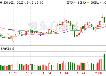 重大利好！零售股密集涨停 杠杆资金最新抢筹股曝光