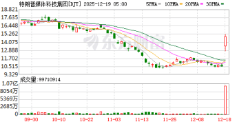 特朗普商业帝国再扩张！DJT并购TAE转型为聚变能源公司