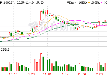 「量子科技第一股」董事长突然去世 年仅46岁！警方通报：在办公室内失去意识 排除案件！