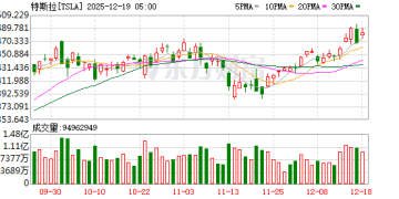 SpaceX上市在即 特斯拉还能承载多少「马斯克溢价」？