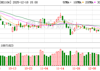 刚刚！创新药重磅 融资客90亿布局(附股)