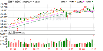 利好突袭！美光科技财报释放重大利好信号 盘前直线猛拉