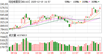 可控核聚变、商业百货早盘领涨 背后原因都有啥？