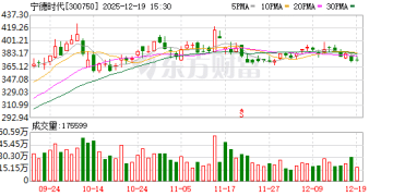 枧下窝锂矿进入首次环评信息公示阶段 专业人士：该公示属于正常审批环节