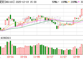 可控核聚变概念走强 杠杆资金大手笔加仓10股