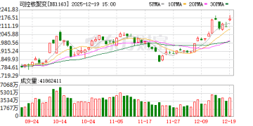 可控核聚变概念走强 杠杆资金大手笔加仓10股