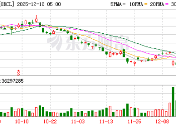 周受资内部信曝TikTok美国方案：字节保留电商、广告，合资公司负责数据安全