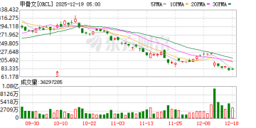 周受资内部信曝TikTok美国方案：字节保留电商、广告，合资公司负责数据安全