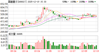 46岁量子巨头董事长意外死亡 对上市公司有何影响？