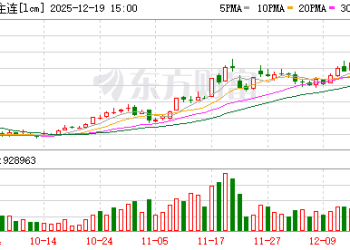 广期所：调整碳酸锂期货相关合约交易限额