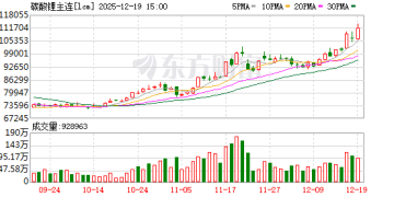 广期所：调整碳酸锂期货相关合约交易限额
