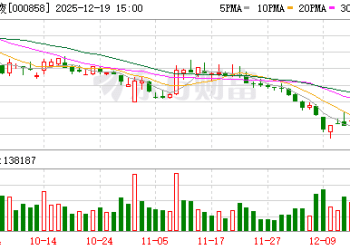 深圳林园投资董事长林园：抓住人最基本的需求 是投资的重要方向