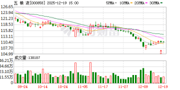 深圳林园投资董事长林园：抓住人最基本的需求 是投资的重要方向