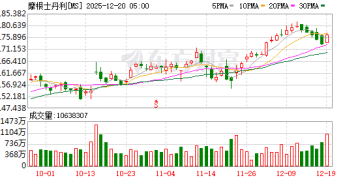 摩根士丹利据悉有望牵头SpaceX IPO 与马斯克关系成优势