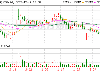 贵州证监局依法严肃查处贵州百灵财务造假案
