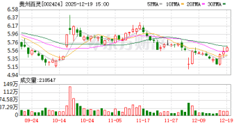 贵州证监局依法严肃查处贵州百灵财务造假案