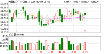 巴西航空工业旗下Eve完成「飞行汽车」原型机首飞