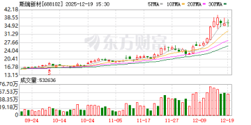 机构调研丨可控核聚变+商业航天+光模块 这家公司客户覆盖蓝箭航天、九州云箭等 新产能持续打造中