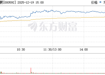 多只高位股跳水 平潭发展尾盘大幅跳水