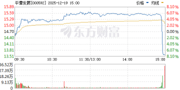 多只高位股跳水 平潭发展尾盘大幅跳水