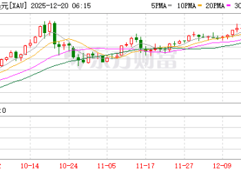 美联储年内「三次降息」落幕 哪些变量决定金价走势？