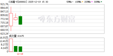 浮盈超70倍！「GPU双雄」背后 险资多模式布局！