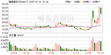情节严重！这名投资者拉抬打压股价！交易所火速出手