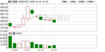 全新架构、万卡集群、智算平台 摩尔线程开发者大会还有哪些亮点？