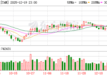 PX、PTA期货价格逆势大涨！核心驱动是什么？