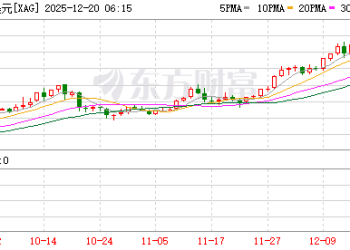 泰军发动空袭！伊以局势生变！银价还要涨？