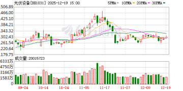 年终盘点：光伏产业从「内卷」走向「破卷」 但明年才是行业治理的攻坚期