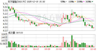 东方智造、中国高科迎来国资入局 下周一复牌！