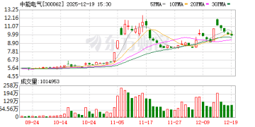 刚扭亏就欲砸8.57亿「蛇吞象」 还需先交1亿保证金！中能电气拟跨省收购三家山东公司