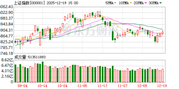 中国银河策略：在震荡蓄势中关注跨年小躁动