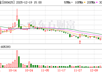 周末利好！A股公司重磅宣布！国内首块L3级自动驾驶专用正式号牌诞生