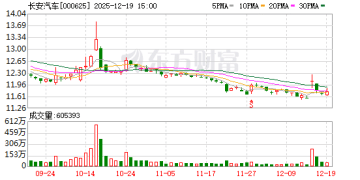 周末利好！A股公司重磅宣布！国内首块L3级自动驾驶专用正式号牌诞生