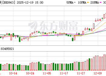 商业航天龙头月内股价涨超130% 梳理产业链价值量居前A股名单