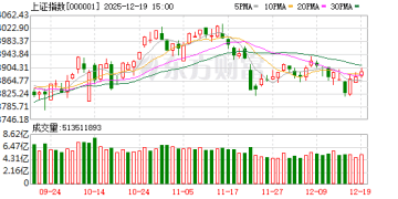 A股可能已进入「右侧行情」 下周的思路是什么？