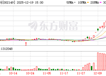 搭上马斯克 陕西杀出可控核聚变大牛股 涨幅翻倍 市值创新高