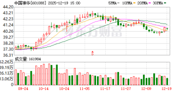 A股最大收购案！中国神华为何豪掷1336亿买了这些资产？