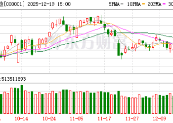 招商策略：A股跨年行情加春季躁动或将拉开帷幕