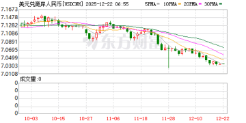 黄奇帆：今后十年人民币将逐步升值至6.0左右