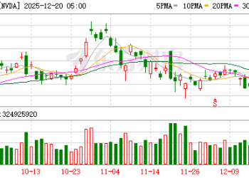 英伟达被批准入股英特尔 联手重塑全球芯片产业格局