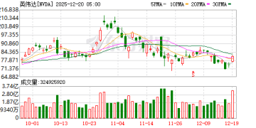 英伟达被批准入股英特尔 联手重塑全球芯片产业格局