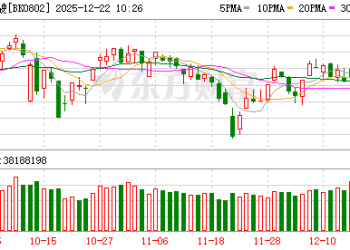 首块牌照诞生！自动驾驶再迎利好 机构关注的绩优股名单出炉