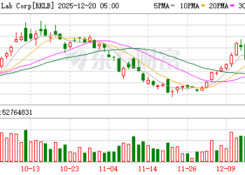 35亿美元大单引爆美股商业航天？SDA加速布局太空防御网 低轨商业卫星成关键