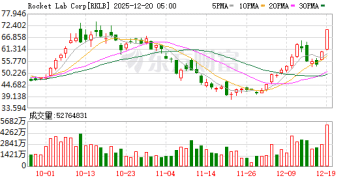 35亿美元大单引爆美股商业航天？SDA加速布局太空防御网 低轨商业卫星成关键