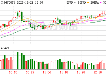 美联储突变！降息重磅！黄金直线拉升！