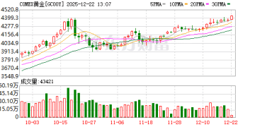 美联储突变！降息重磅！黄金直线拉升！