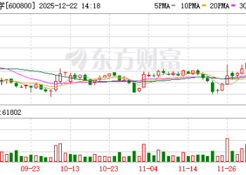 两只牛股渤海化学、南京商旅突然宣布：重大资产重组终止